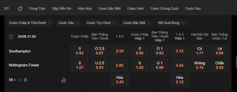 Ví dụ Kèo tài xỉu trận Southampton vs Nottingham Forest